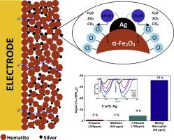 Sensors based on Ag-loaded hematite (α-Fe2O3) nanoparticles for methyl mercaptan detection at room temperature