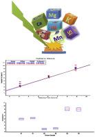 Multivariate methods for analysis of environmental reference materials using laser-induced breakdown spectroscopy