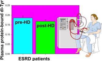 Plasma protein-bound di-tyrosines as biomarkers of oxidative stress in end stage renal disease patients on maintenance haemodialysis