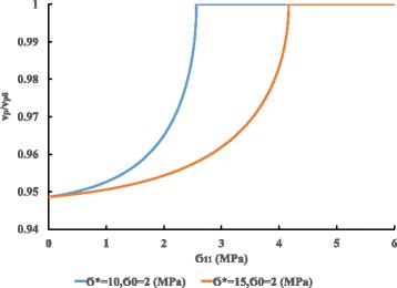 Elastic waves in fractured rocks under periodic compression