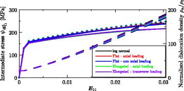 Diffuse-interface polycrystal plasticity: expressing grain boundaries as geometrically necessary dislocations