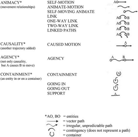 The Origin of Mathematics and Number Sense in the Cerebellum: with Implications for Finger Counting and Dyscalculia.