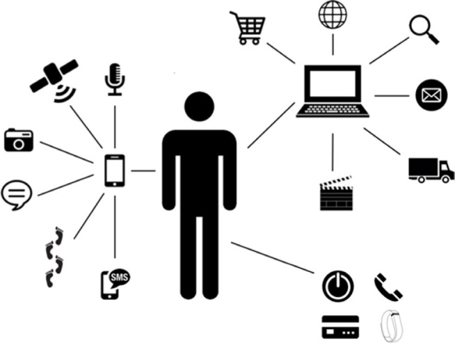 Effective deployment of technology-supported management of chronic respiratory conditions: a call for stakeholder engagement.