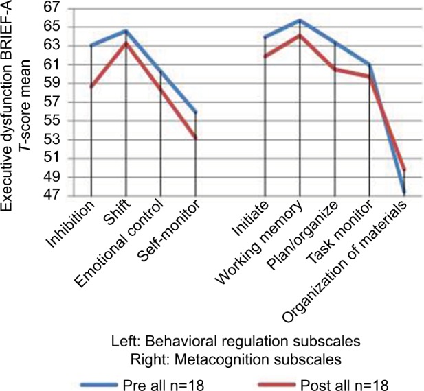 Acceptance and commitment therapy for clients institutionalized for severe substance-use disorder: a pilot study.