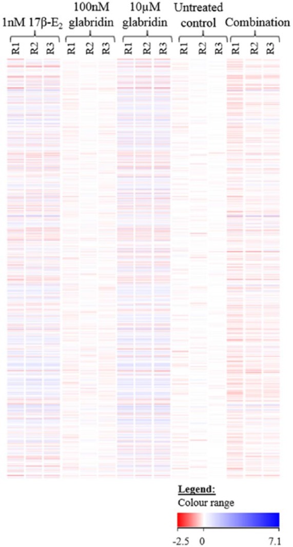 DNA Microarray Analysis of Estrogen Responsive Genes in Ishikawa Cells by Glabridin.