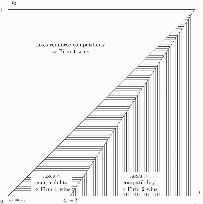 The Impact of Taxes on Competition for CEOs.