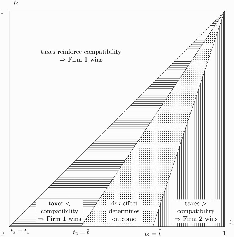 The Impact of Taxes on Competition for CEOs.