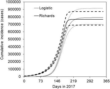 Transmission dynamics of cholera in Yemen, 2017: a real time forecasting.