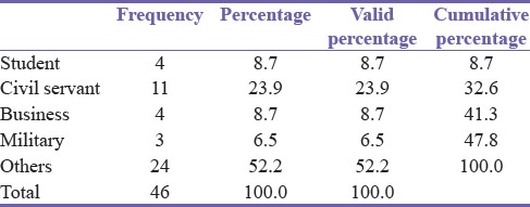 A 10-Year Review of Urethral Stricture Management in Irrua, Nigeria.