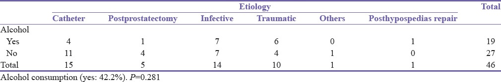 A 10-Year Review of Urethral Stricture Management in Irrua, Nigeria.
