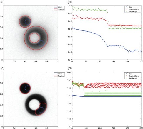 Self-consistent gradient flow for shape optimization.