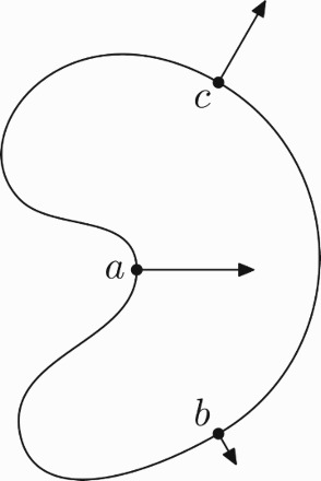 Self-consistent gradient flow for shape optimization.