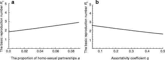 Modelling infectious diseases with relapse: a case study of HSV-2.