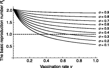 Modelling infectious diseases with relapse: a case study of HSV-2.