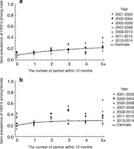 Modelling infectious diseases with relapse: a case study of HSV-2.