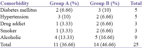 Role of Tranexamic Acid on Blood Loss in Laparoscopic Cholecystectomy.