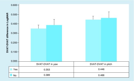 Evidence of dynamic visual acuity impairment in asymptomatic mixed martial arts fighters.