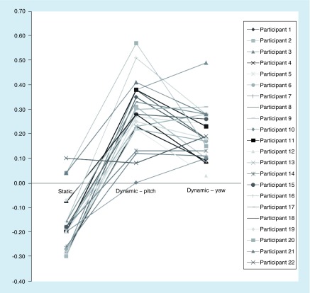 Evidence of dynamic visual acuity impairment in asymptomatic mixed martial arts fighters.