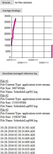 Debugging experiment machinery through time-course event sequence analysis