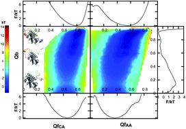 Effects of flexibility and electrostatic interactions on the coupled binding–folding mechanisms of Chz.core and H2A.z–H2B†