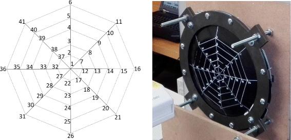 Non-contact experimental methods to characterise the response of a hyper-elastic membrane