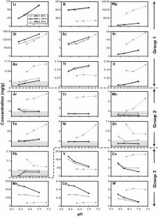 Potential Influence of Ocean Acidification on Deep-Sea Fe–Mn Nodules: Results from Leaching Experiments