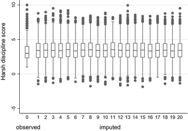 Model checking in multiple imputation: an overview and case study.