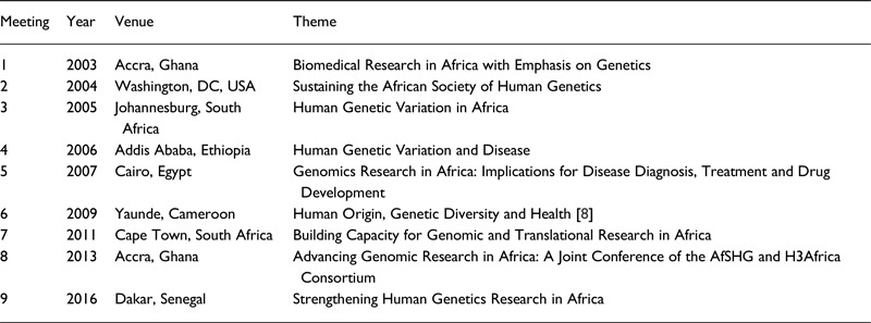 Strengthening human genetics research in Africa: report of the 9th meeting of the African Society of Human Genetics in Dakar in May 2016.