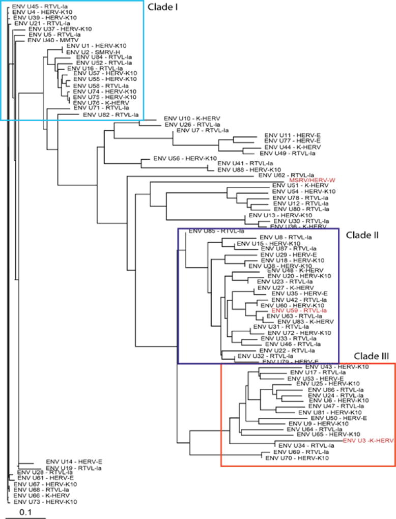 Analysis of Human Endogenous Retrovirus Expression in Multiple Sclerosis Plaques.