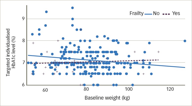 Dipeptidyl Peptidase-4 Inhibitor Development and Post-authorisation Programme for Vildagliptin - Clinical Evidence for Optimised Management of Chronic Diseases Beyond Type 2 Diabetes.