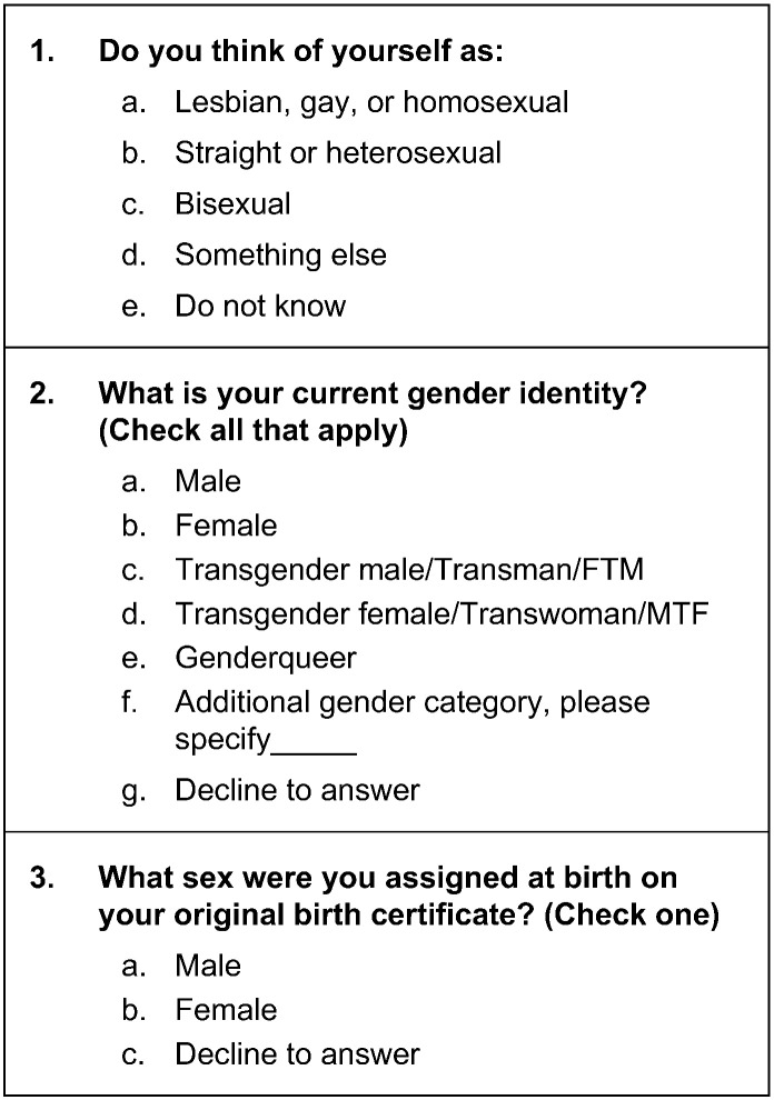 Culturally Sensitive Chiropractic Care of the Transgender Community: A Narrative Review of the Literature