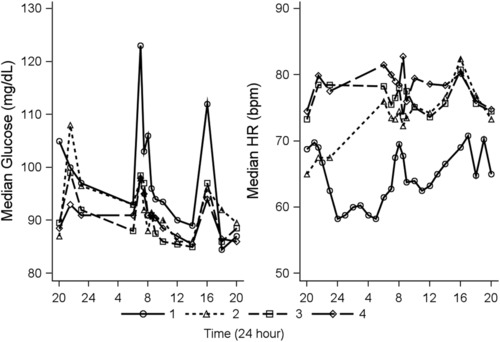 Model-Based Evaluation of Exenatide Effects on the QT Interval in Healthy Subjects Following Continuous IV Infusion.