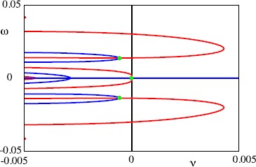 An Analysis of Waves Underlying Grid Cell Firing in the Medial Enthorinal Cortex.