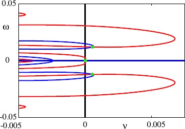 An Analysis of Waves Underlying Grid Cell Firing in the Medial Enthorinal Cortex.