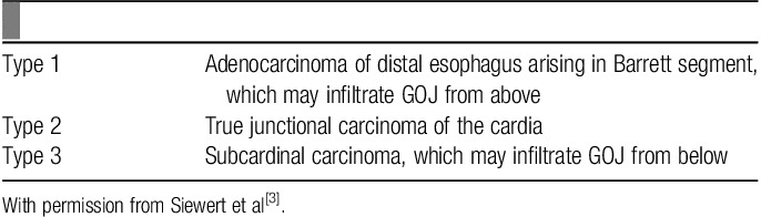 The principles of the surgical management of gastric cancer.