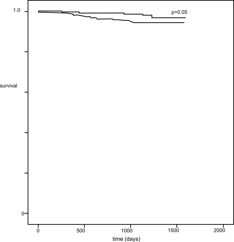 Prognostic Assessment of Diabetics Using Myocardial Perfusion Imaging: Diabetes Mellitus is Still a Coronary Artery Disease Equivalent.