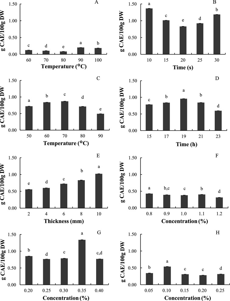 Progress in Research and Development of Potato Staple Food Processing Technology.