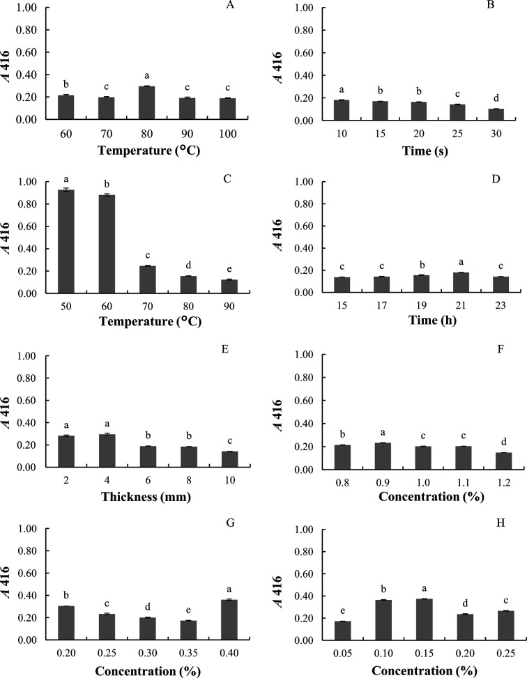 Progress in Research and Development of Potato Staple Food Processing Technology.