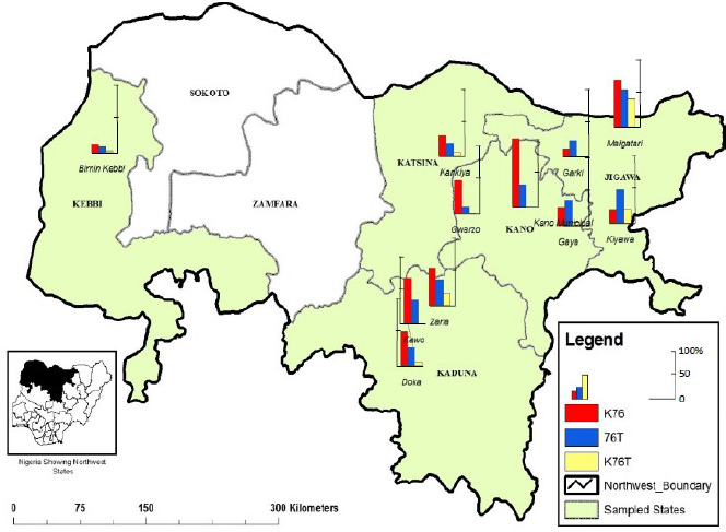 Distribution of <i>pfmdr1</i> and <i>pfcrt</i> chloroquine drug resistance alleles in north-western Nigeria.