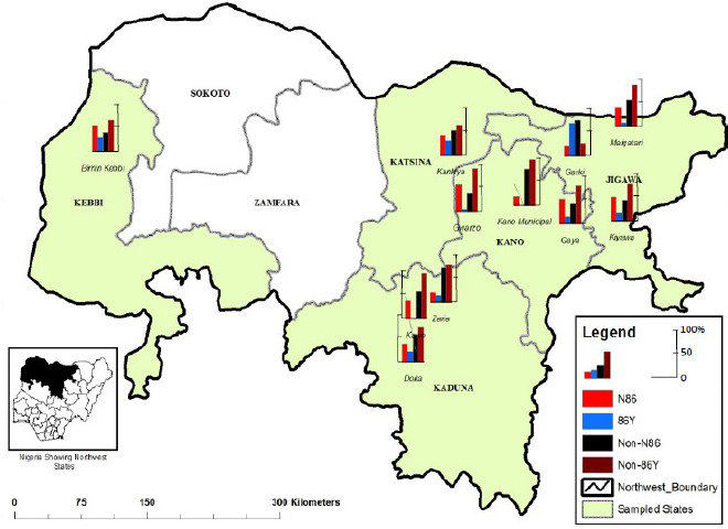 Distribution of <i>pfmdr1</i> and <i>pfcrt</i> chloroquine drug resistance alleles in north-western Nigeria.