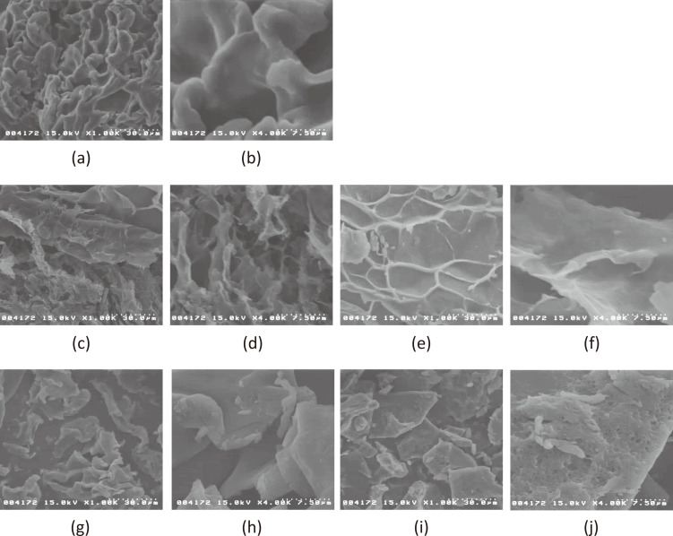 The Effect of Heat-acid Treatment on the Formation of Resistant Starch and the Estimated Glycemic Index in Potatoes.