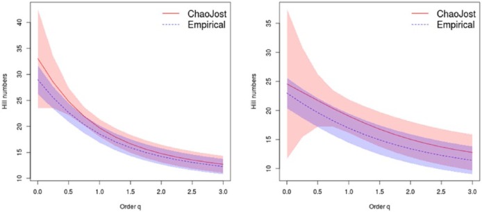 Higher Ant Diversity in Native Vegetation Than in Stands of the Invasive <i>Arundo, Arundo donax</i> L., Along the Rio Grande Basin in Texas, USA.