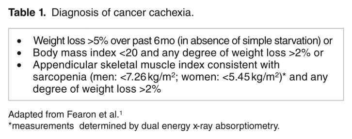 Oncology Update: Anamorelin.