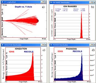 Evaluation of the radiotherapy and proton therapy improvements using gold nanoparticles