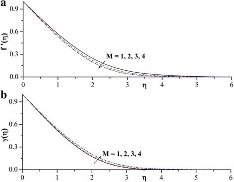 Effect of nonlinear thermal radiation on double-diffusive mixed convection boundary layer flow of viscoelastic nanofluid over a stretching sheet