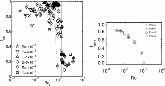 Magnetism, dynamo action and the solar-stellar connection