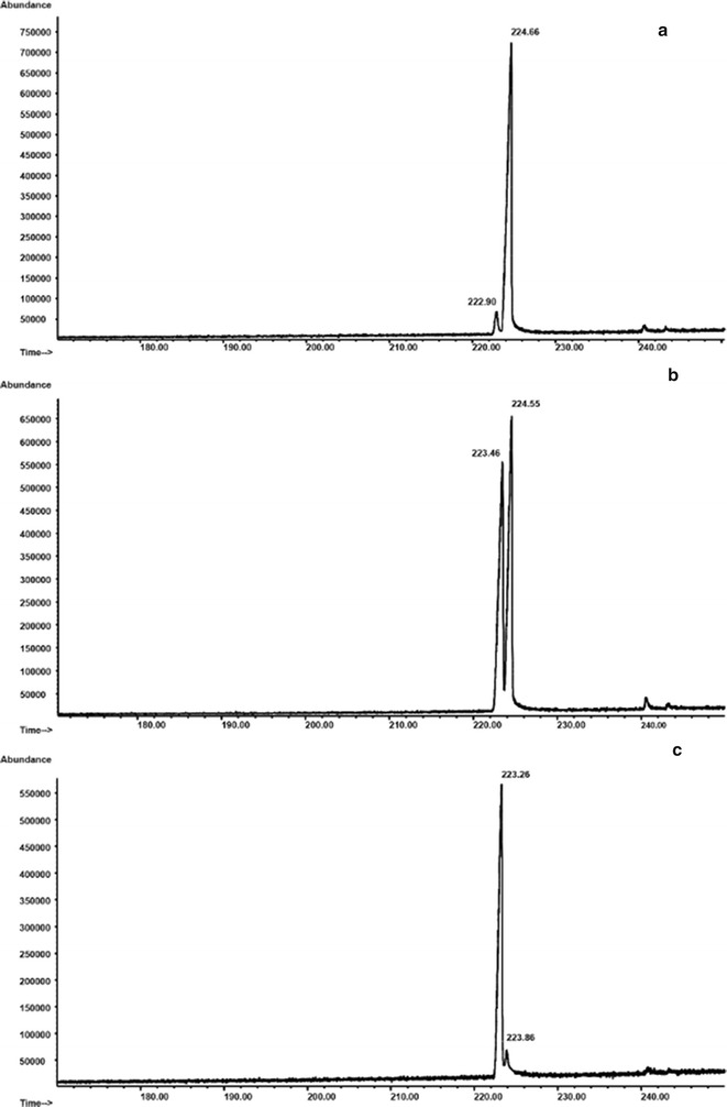 Formation of amides: one-pot condensation of carboxylic acids and amines mediated by TiCl<sub>4</sub>.