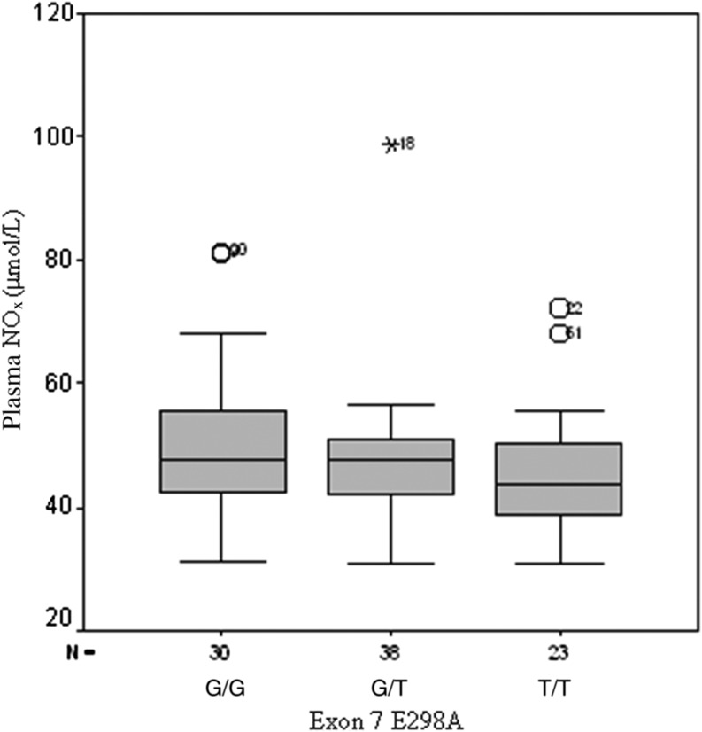 Endothelial nitric oxide synthase gene polymorphisms in patients with slow coronary flow.