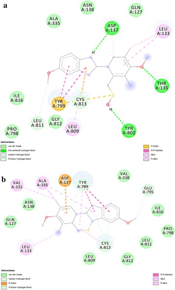 Synthesis, characterization, anti-ulcer action and molecular docking evaluation of novel benzimidazole-pyrazole hybrids.