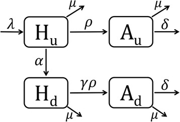 Test-and-treat approach to HIV/AIDS: a primer for mathematical modeling.